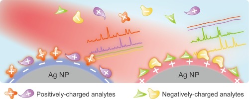 Oppositely-charged silver nanoparticles enable selective SERS molecular enhancement through electrostatic interactions