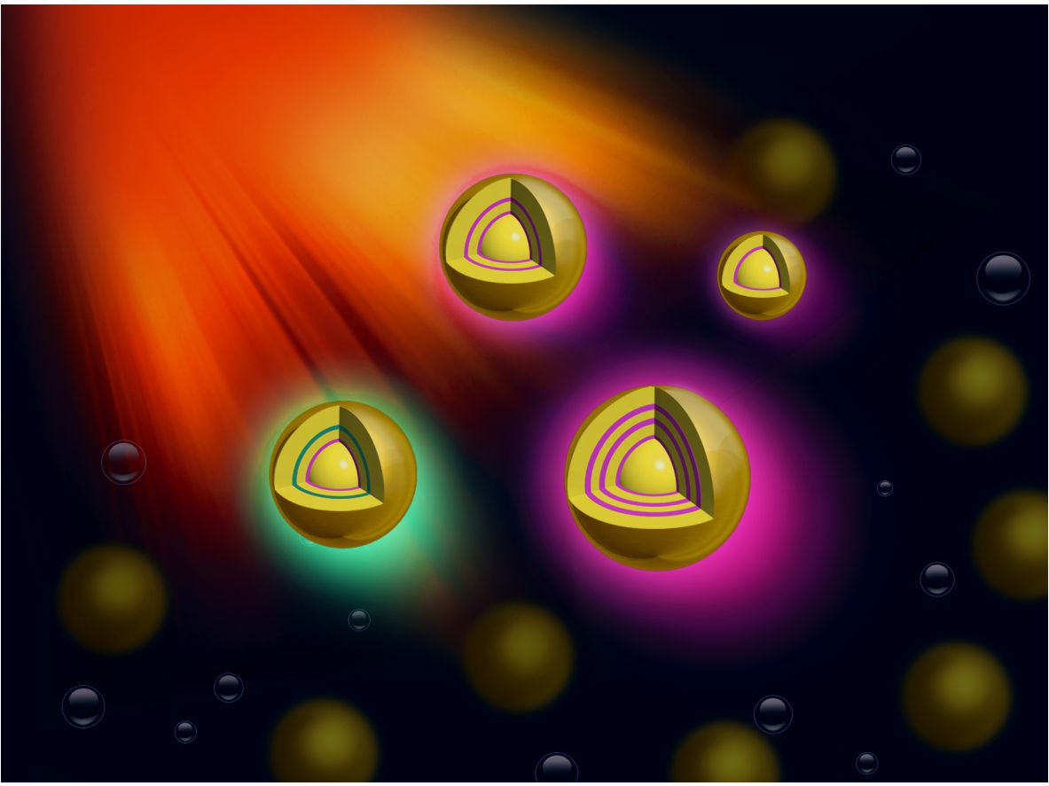 Plasmonic multi-shell nanomatryoshka particles as highly tunable SERS tags with built-in reporters