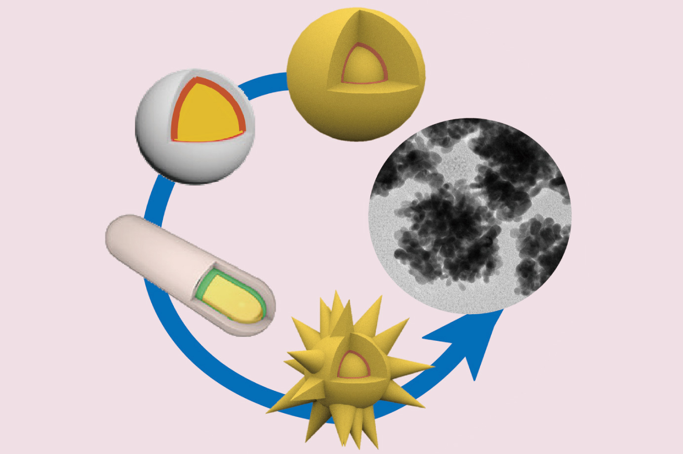 Inventing plasmonic nanomaterials